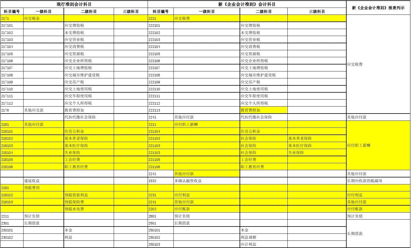 中級會計師2021山東_2024年山東中級會計考試真題_中級會計考試時間山東