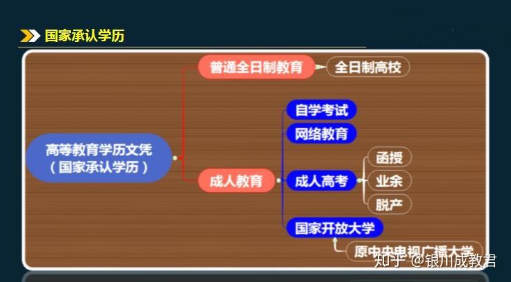 成人高考考試時間浙江_2024年浙江成人高考備考技巧_浙江成人高考考什么