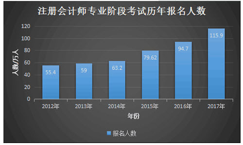江蘇省注冊(cè)會(huì)計(jì)師報(bào)名_江蘇注冊(cè)會(huì)計(jì)師考試最新通知_2024年江蘇注冊(cè)會(huì)計(jì)師報(bào)名官網(wǎng)