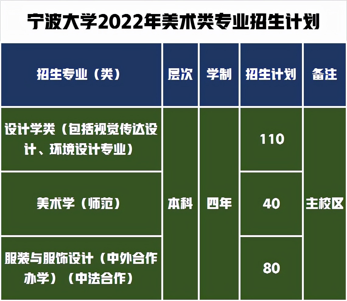 寧波大學網上報名_寧波大學招生網網址和入口_寧波學院招生網