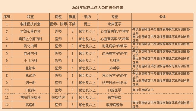 河北省教師招聘網最新招聘信息_招聘河北省網教師信息查詢_河北省教師招聘網