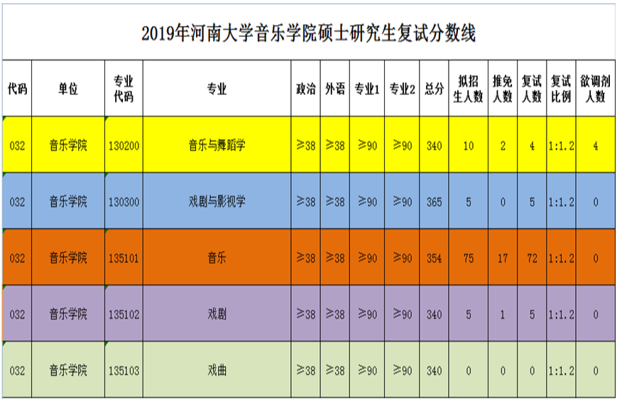 貴陽研究生分數線_2023年貴陽大學研究生院錄取分數線_貴陽大學考研分數線