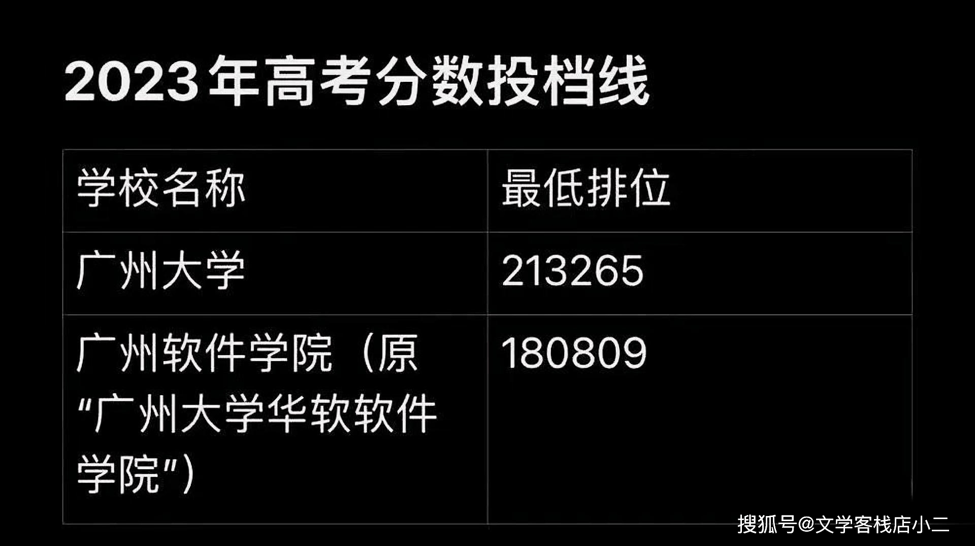 2024年廣東高考一本線預估_2021年廣東預估高考分數線_廣東今年高考預估分數線
