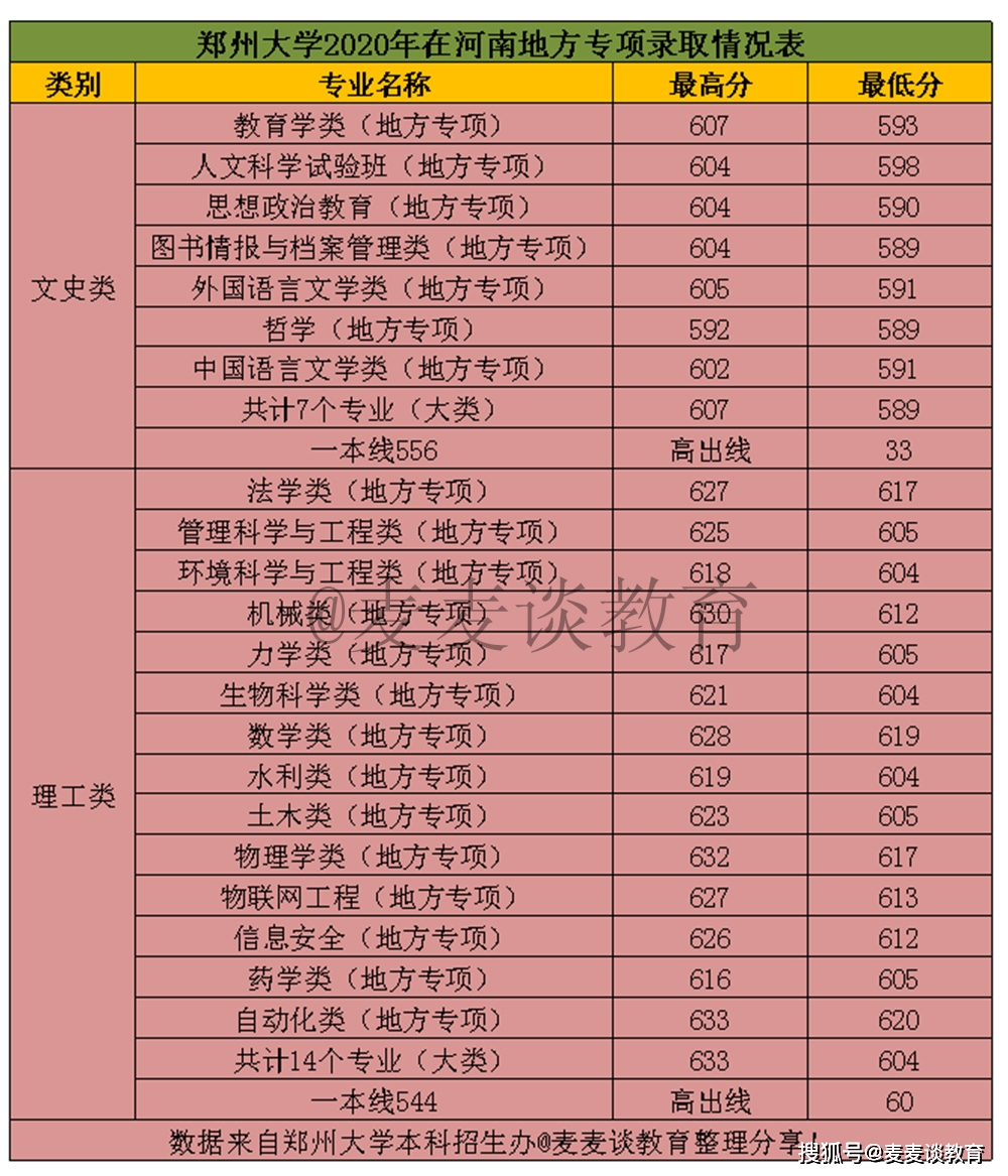 杭州的二本大學_杭州的二本大學_杭州的二本大學