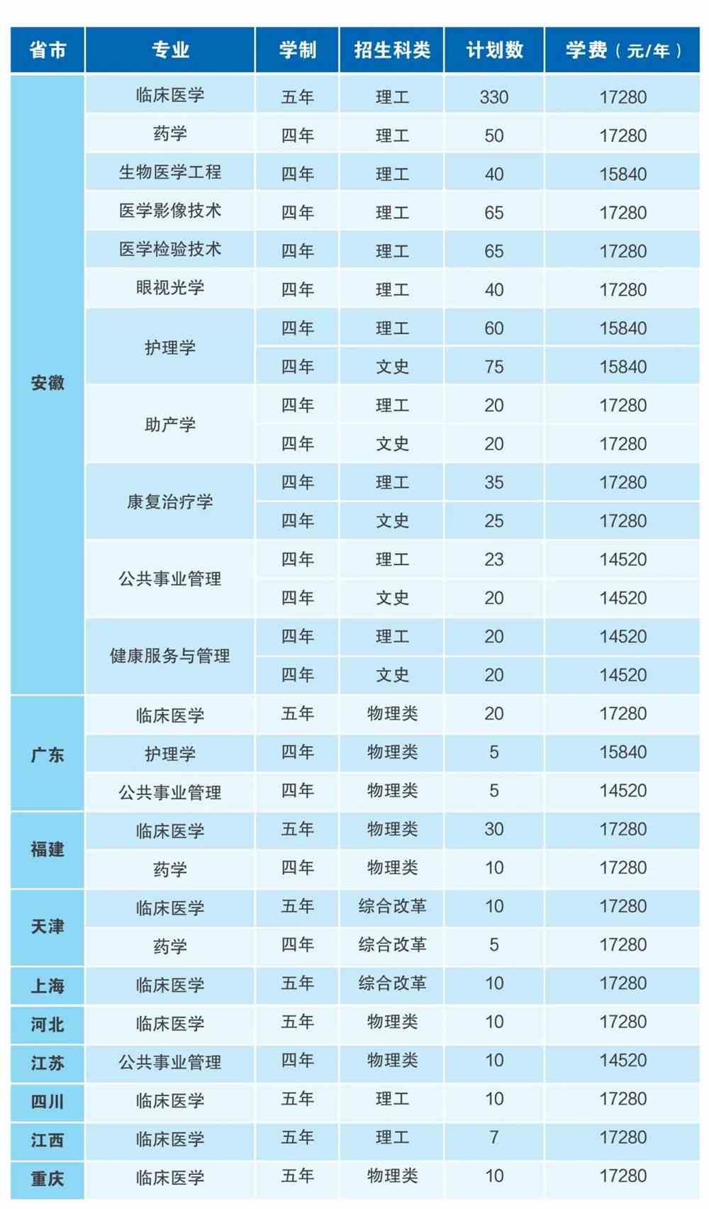 安徽城市管理學院新校區專業_安徽城市管理職業學院學風_安徽城市管理職業學院怎么樣