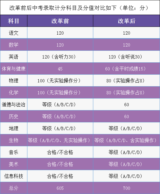 高二會考成績查詢_高二會考成績哪里能看到_高二查詢成績會考成績嗎