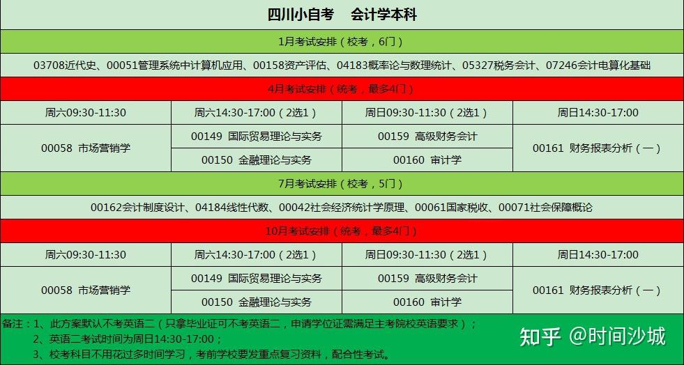 湖北注冊(cè)會(huì)計(jì)考試_2024年湖北注冊(cè)會(huì)計(jì)師備考技巧_湖北注冊(cè)會(huì)計(jì)師考試要求