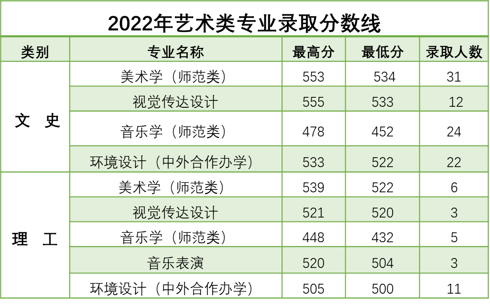 2024年吉林藝術學院分數線_吉林藝術分數線2021_吉林藝術類錄取最低分數線
