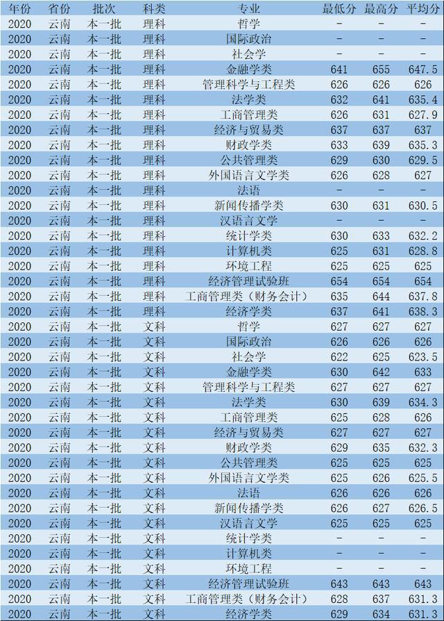 2021青海自考時間_2024年青海自考考試_青海省2020年自考