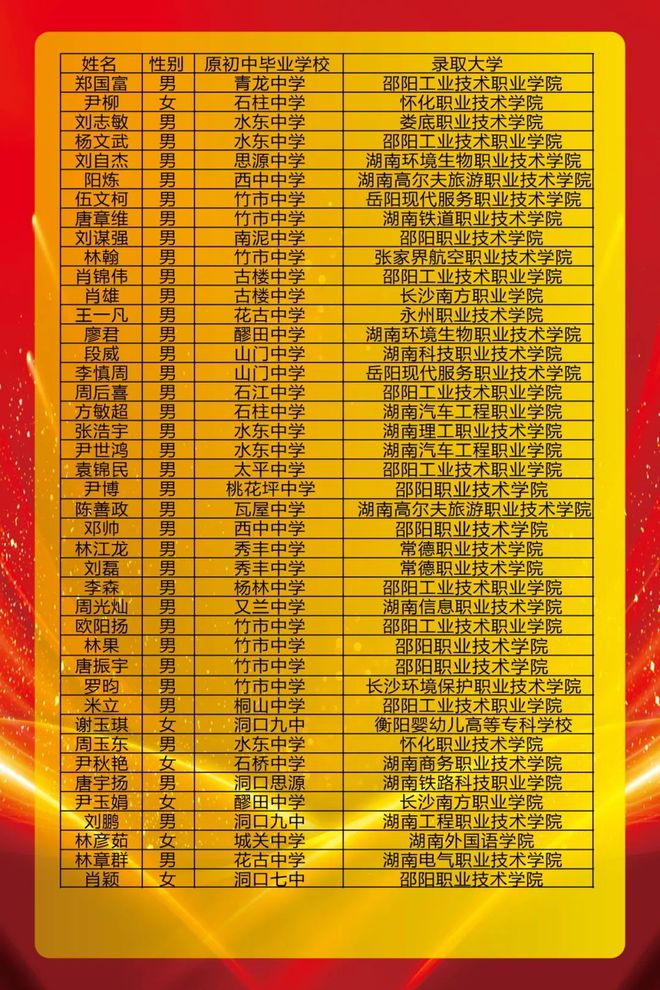 部分省市高考結束_各地高考結束_部分省份高考結束