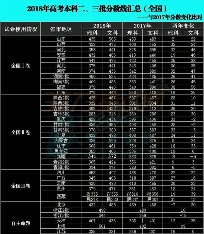 高考分數線估測_2024年高考預估分數線_2021年高考分數估分