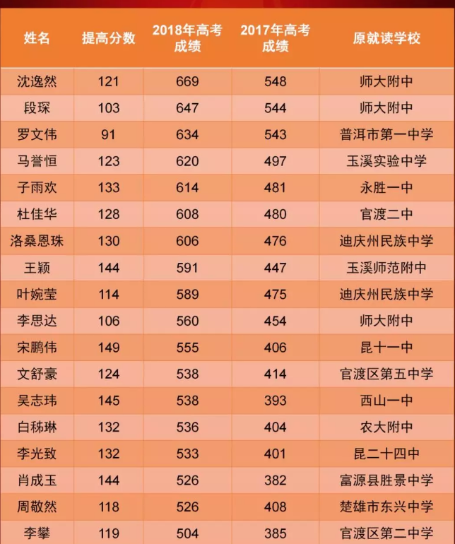 高考云南查分時間6月23晚上_高考云南查分時間2024年級_2024云南高考查分時間