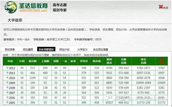 征集志愿可以填多少個學校_志愿征集填學校可以填幾個_征集志愿給的學校都可以報嗎