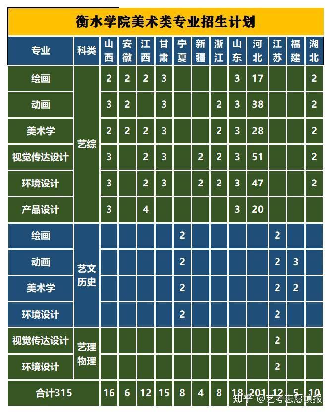 新疆大學(xué)醫(yī)學(xué)專業(yè)分?jǐn)?shù)線_新疆大學(xué)醫(yī)學(xué)系分?jǐn)?shù)線_新疆醫(yī)科大學(xué)錄取分?jǐn)?shù)線