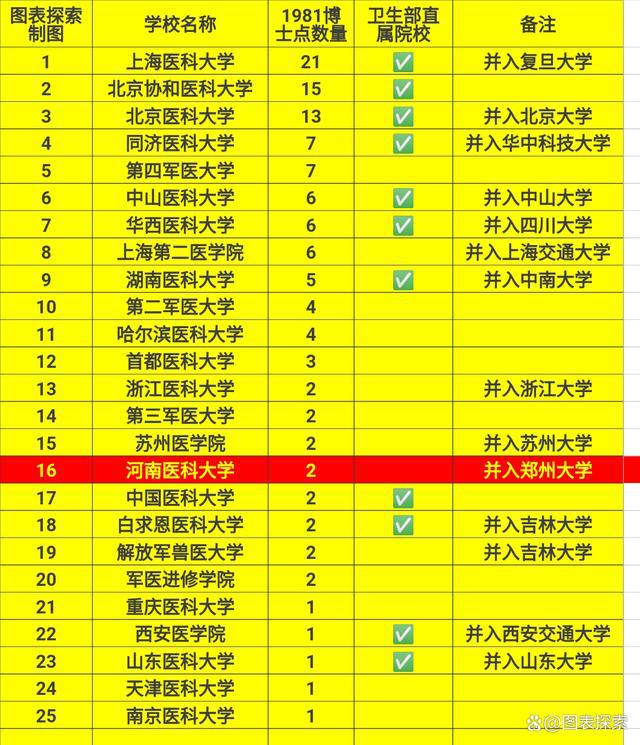新鄉(xiāng)學(xué)院最低分?jǐn)?shù)線_新鄉(xiāng)學(xué)院2021年投檔分?jǐn)?shù)線_新鄉(xiāng)學(xué)院分?jǐn)?shù)線