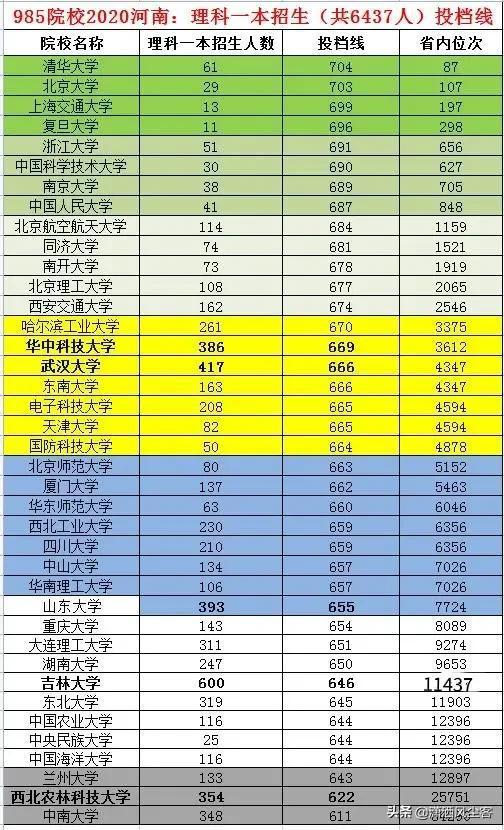 安徽分數線出來了嗎_分數安徽線本科多少分_安徽一本分數線