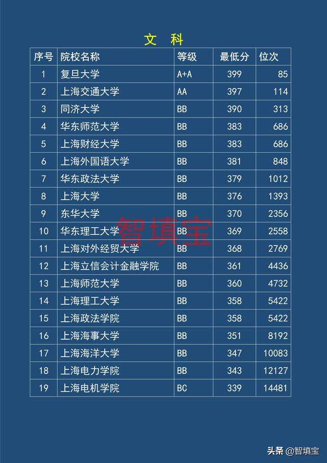 安徽一本分數線_安徽分數線出來了嗎_分數安徽線本科多少分