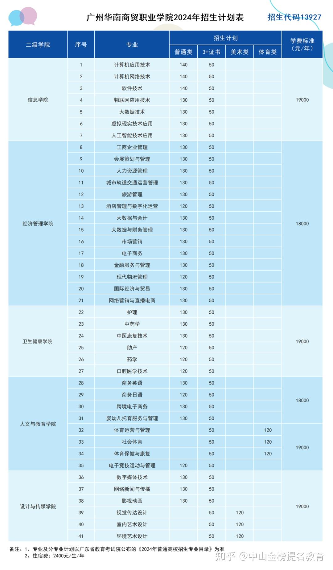 西安航空醫(yī)學(xué)院是錄取分?jǐn)?shù)線_陜西航空醫(yī)科職業(yè)學(xué)校專業(yè)_2023年陜西航空醫(yī)科職業(yè)技術(shù)學(xué)校錄取分?jǐn)?shù)線