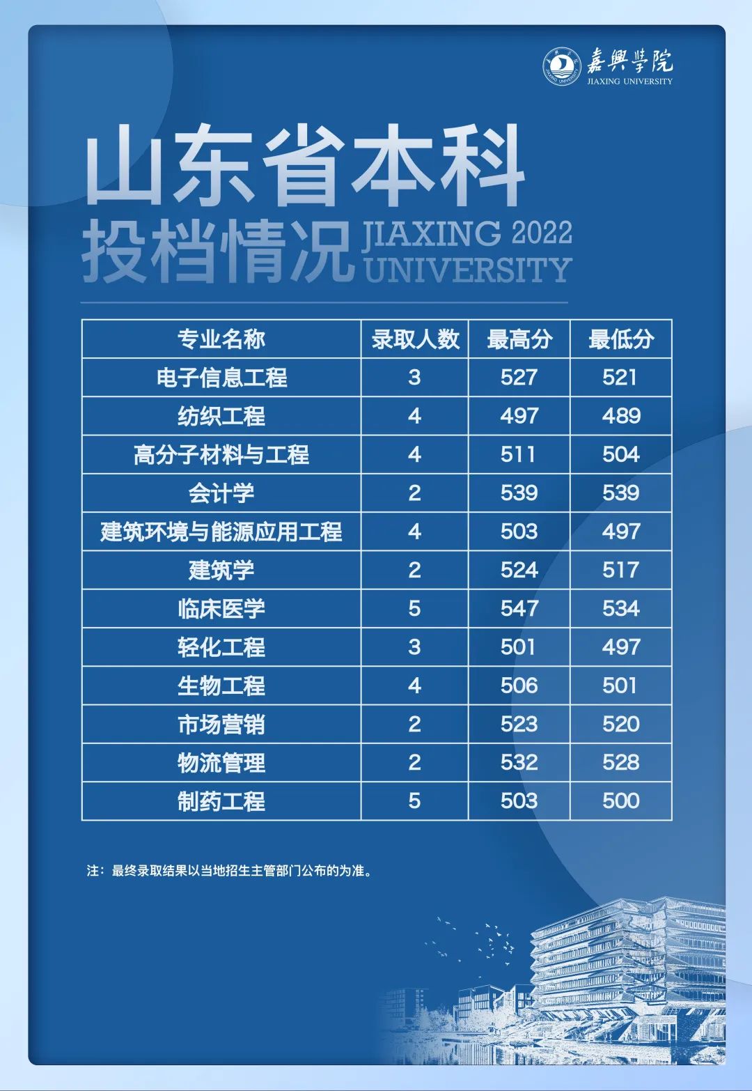 順序志愿的錄取規則_順序志愿錄取專業是怎樣錄的_什么是順序志愿 錄取順序規則是什么