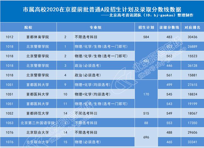 順序志愿的錄取規則_順序志愿錄取專業是怎樣錄的_什么是順序志愿 錄取順序規則是什么