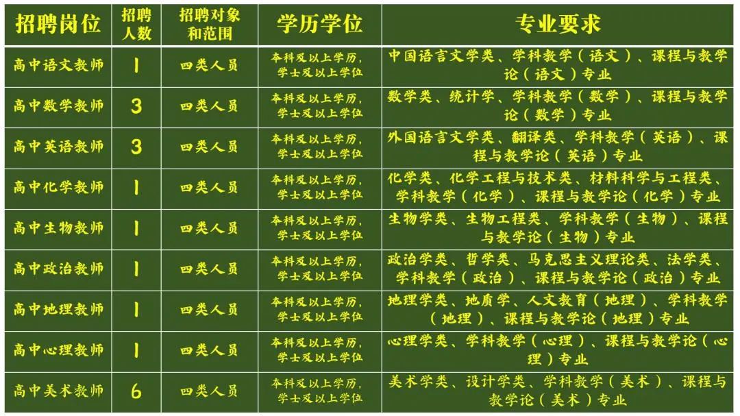 招聘河南學(xué)院職業(yè)技術(shù)教師_河南職業(yè)技術(shù)學(xué)院招聘_河南職業(yè)技術(shù)學(xué)院招聘