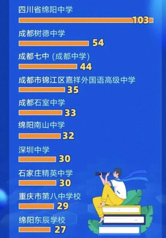 2023年成都樹(shù)德聯(lián)合學(xué)校錄取分?jǐn)?shù)線_成都樹(shù)德聯(lián)合學(xué)校收費(fèi)_成都樹(shù)德協(xié)進(jìn)2020高考喜報(bào)