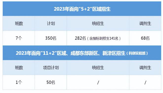 成都樹(shù)德協(xié)進(jìn)2020高考喜報(bào)_2023年成都樹(shù)德聯(lián)合學(xué)校錄取分?jǐn)?shù)線_成都樹(shù)德聯(lián)合學(xué)校收費(fèi)