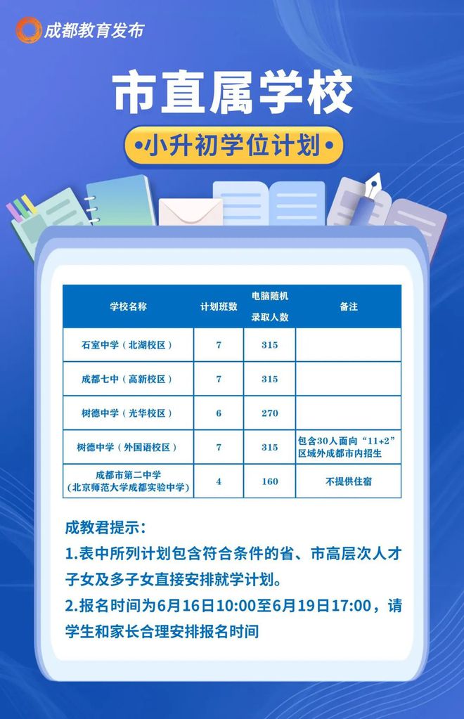成都樹(shù)德聯(lián)合學(xué)校收費(fèi)_成都樹(shù)德協(xié)進(jìn)2020高考喜報(bào)_2023年成都樹(shù)德聯(lián)合學(xué)校錄取分?jǐn)?shù)線