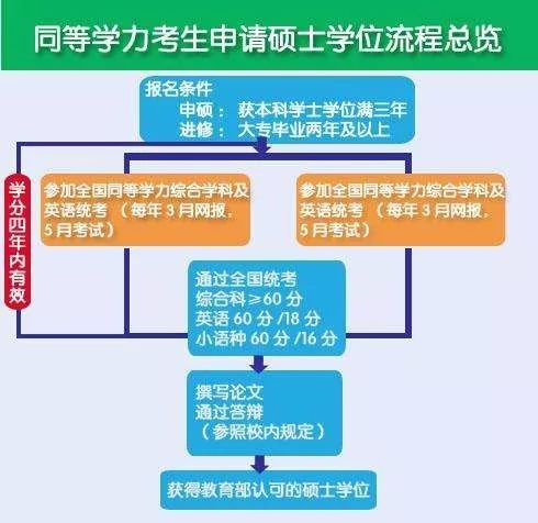 甘肅2022考研_甘肅考研究生_2024年甘肅考研報考條件