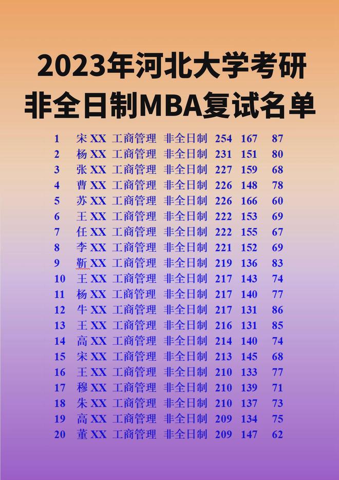 南京藝術學院專業錄取_2023年南京藝術學院研究生院錄取分數線_南京藝術學院專業錄取分數線
