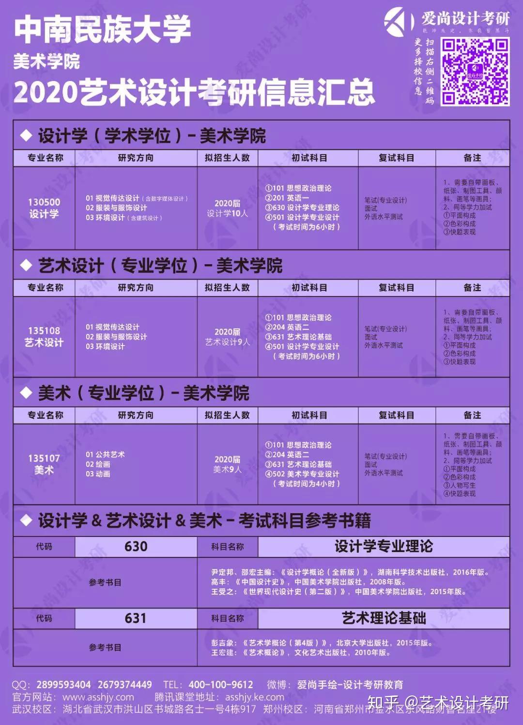 南京藝術學院專業錄取_2023年南京藝術學院研究生院錄取分數線_南京藝術學院專業錄取分數線