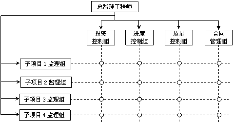 山西2021監理工程師_山西監理工程師考試時間_2024年山西監理工程師考試真題