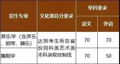 邢臺醫專錄取分_邢臺醫專分數線_邢臺醫專各專業分數線2020