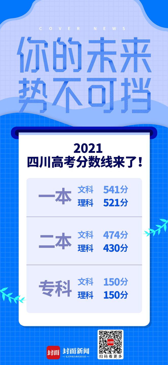 濟南大學泉城學院分數線是多少_濟南大學泉城學院最低分_濟南大學泉城學院分數線