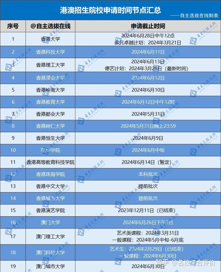 濟南大學泉城學院分數線_濟南大學泉城學院最低分_濟南大學泉城學院分數線是多少
