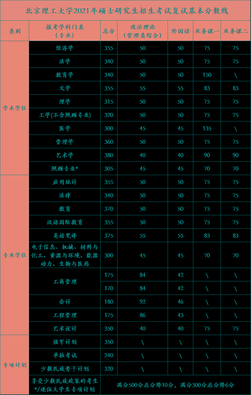 2024年濟(jì)寧醫(yī)學(xué)院專科分?jǐn)?shù)線_濟(jì)寧醫(yī)學(xué)院專科臨床醫(yī)學(xué)分?jǐn)?shù)線_濟(jì)寧醫(yī)學(xué)院專科專業(yè)及分?jǐn)?shù)線