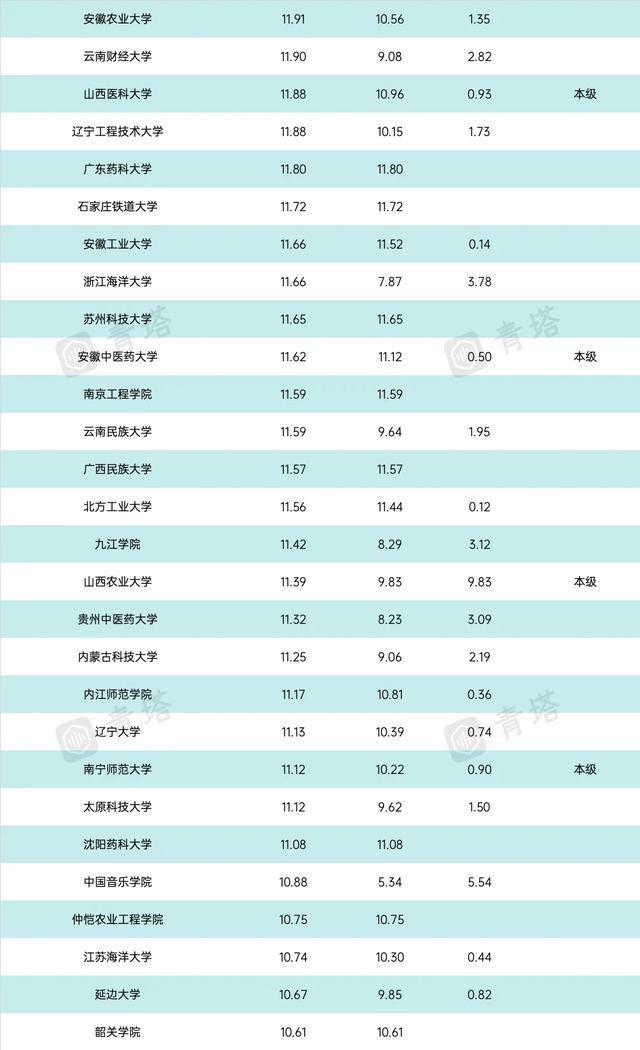 理科510分左右的一本大學_理科510分考哪些大學_510分理科能上什么大學