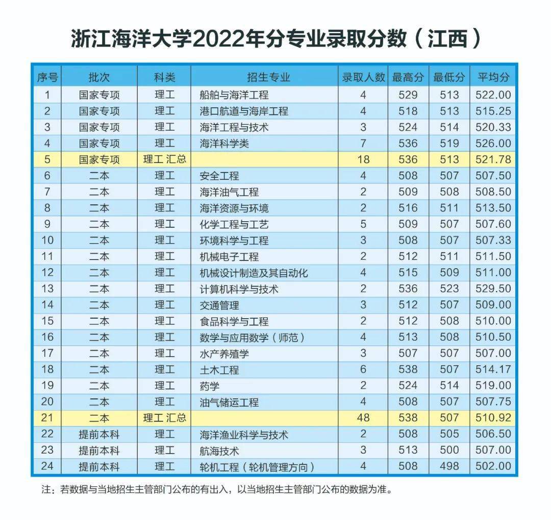 510分理科能上什么大學_理科510分左右的一本大學_理科510分考哪些大學