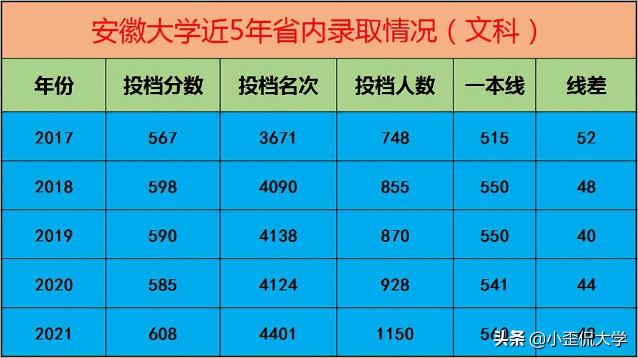 510分理科能上什么大學_理科510分左右的一本大學_理科510分考哪些大學