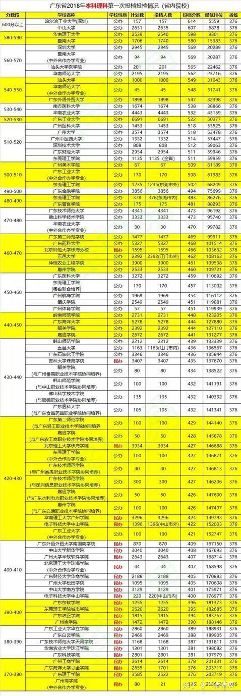 查詢成績大學軟件是什么_查成績大學查成績軟件_大學成績查詢軟件