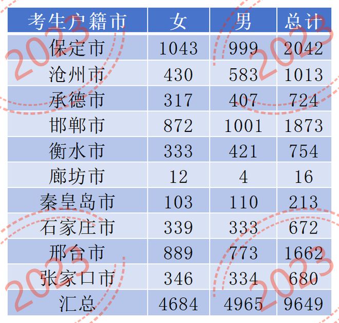 高考日期2024_2024高考安排時間表_高考時間2024年具體時間
