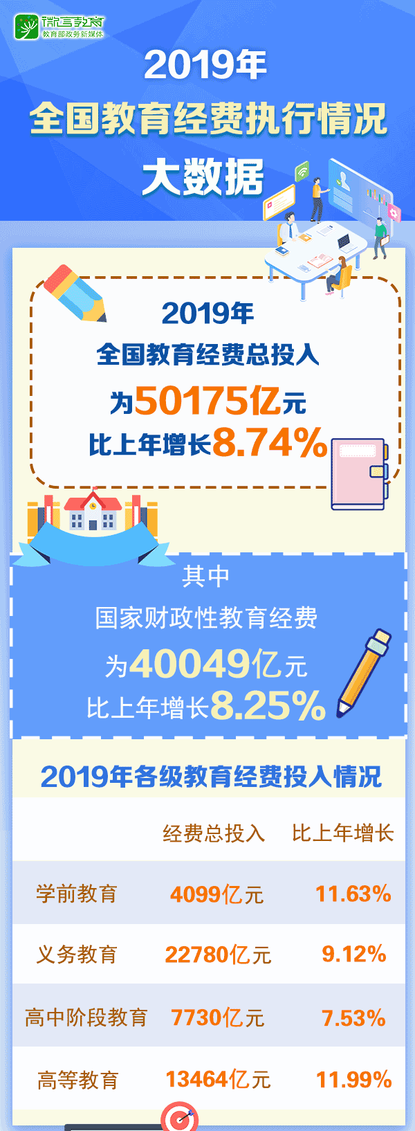 東蘭縣教育局信息網_東蘭教育信息網_廣西東蘭縣教育局官網