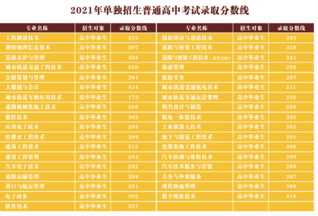 遼寧省交通高等專科分數(shù)線_遼寧交通高等專科學校分數(shù)線_遼寧省交通高等專科學校分數(shù)