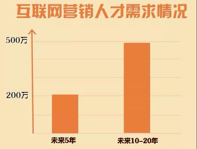 營銷的就業前景_營銷的就業方向_市場營銷專業就業前景及就業方向分析