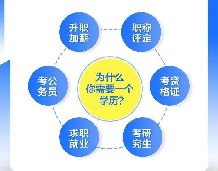 2021年檢驗士網上報名時間_2022年檢驗士報名時間_2024年檢驗士報名時間