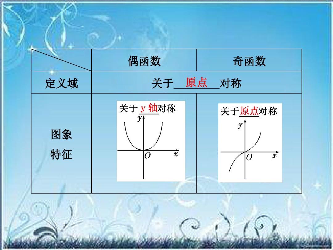 奇函數偶函數加減乘除_奇函數加減乘除偶函數等于什么_函數加減乘除奇偶性