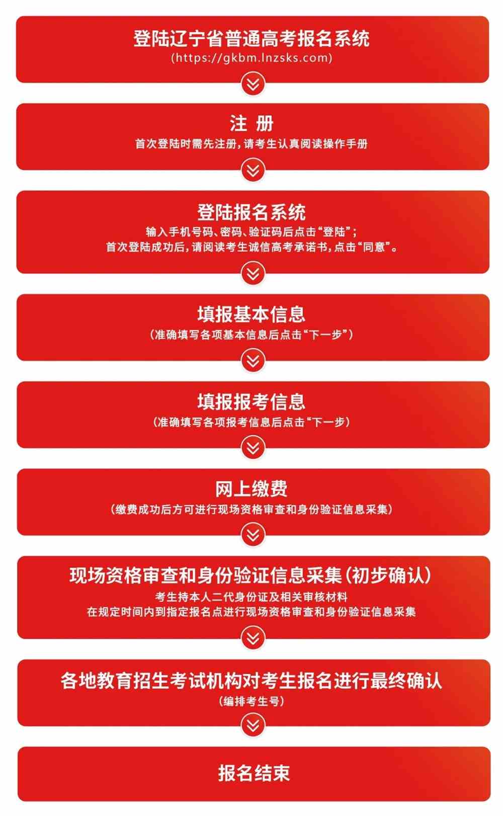 湖南藥師考試_2024年湖南藥師報名時間及要求_湖南藥師考試報名時間