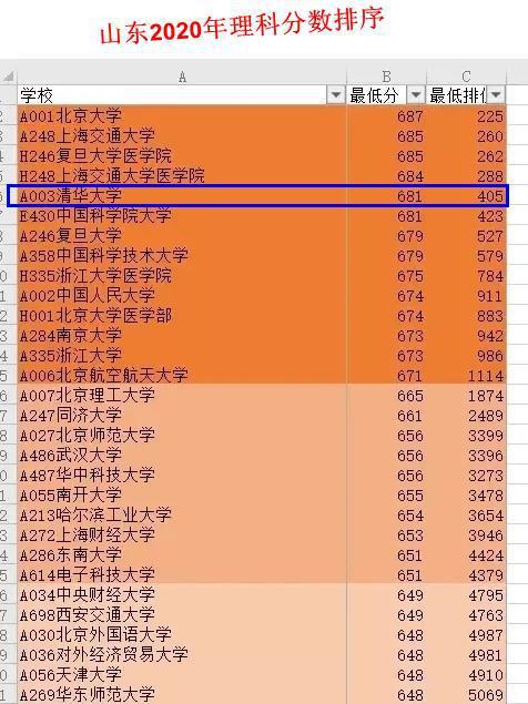 南京學院多少分_南京工程學院2024錄取分數線_南京工程學院專業錄取分數