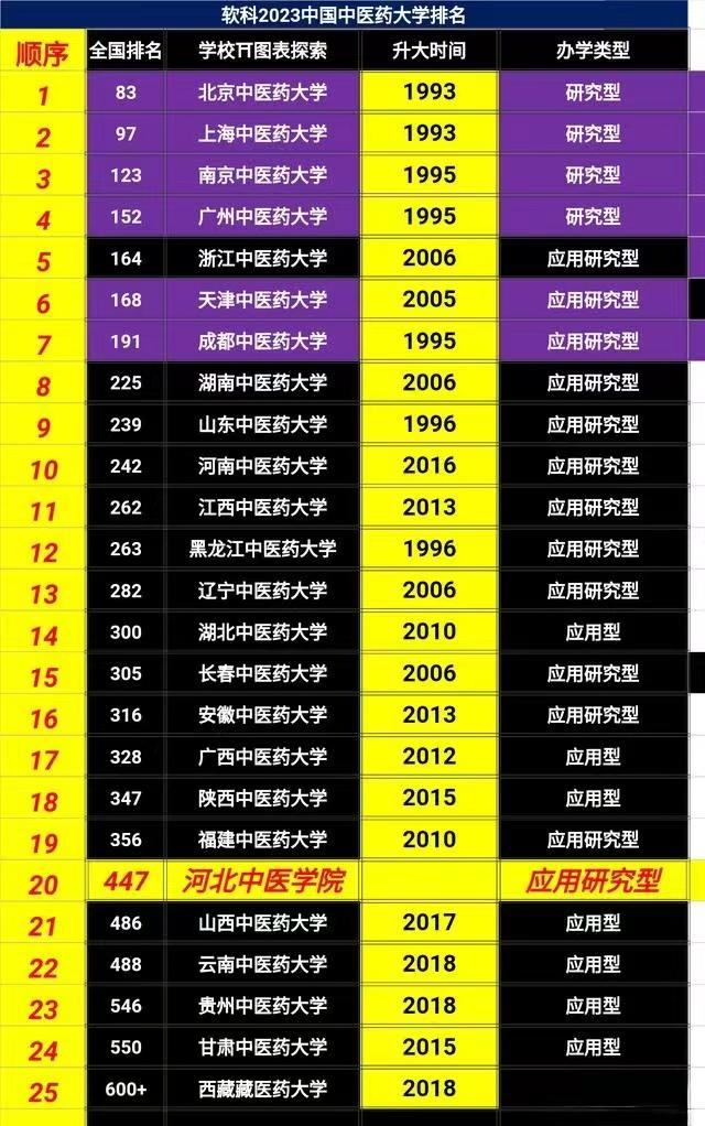 二本低分大學有哪些_二本學校分低_二本錄取分低的大學