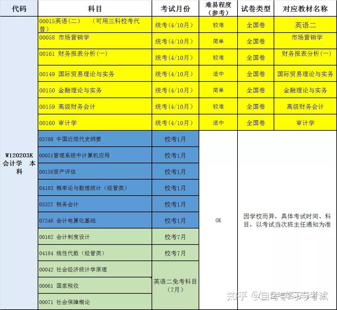 青海高級會計師評審條件_2024年青海高級會計師報名時間及要求_青海省高級會計師